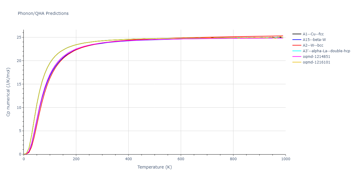 EAM_Dynamo_ZhouWadleyJohnson_2001_W__MO_621445647666_000/phonon.W.Cp-num.png