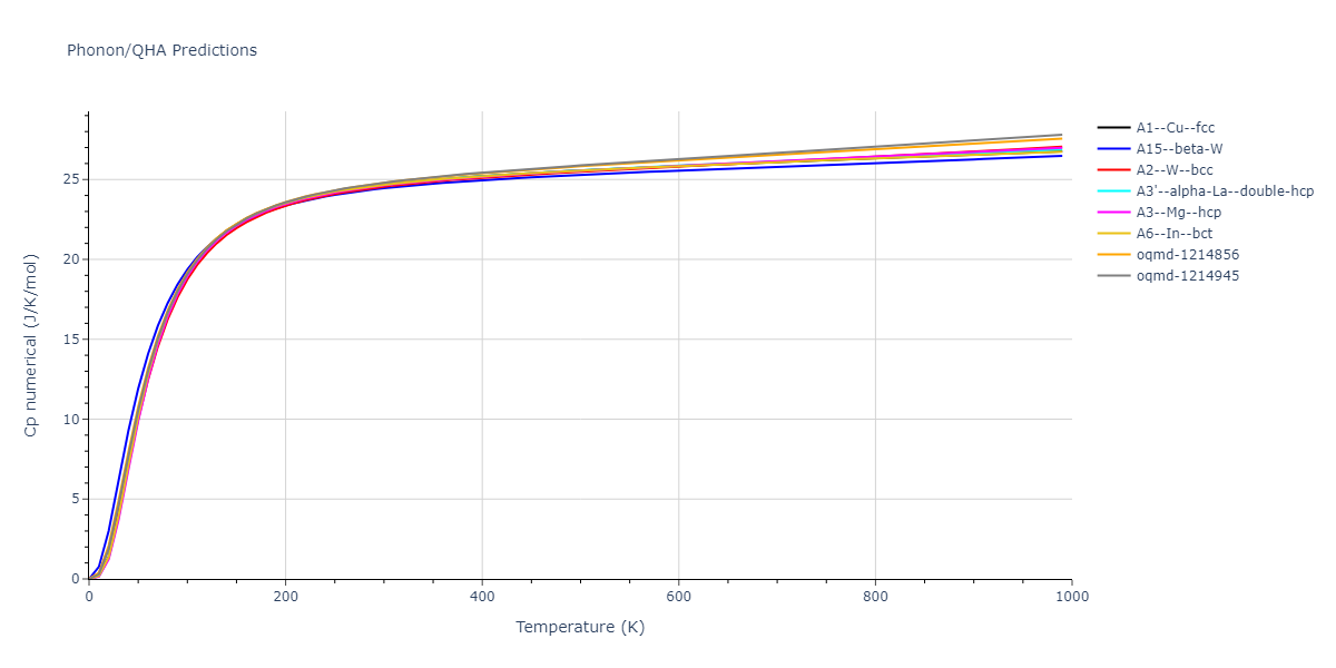 2004--Zhou-X-W--Zr--LAMMPS--ipr1/phonon.Zr.Cp-num.png