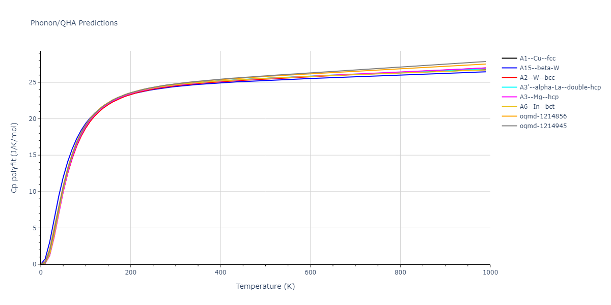 2004--Zhou-X-W--Zr--LAMMPS--ipr1/phonon.Zr.Cp-poly.png