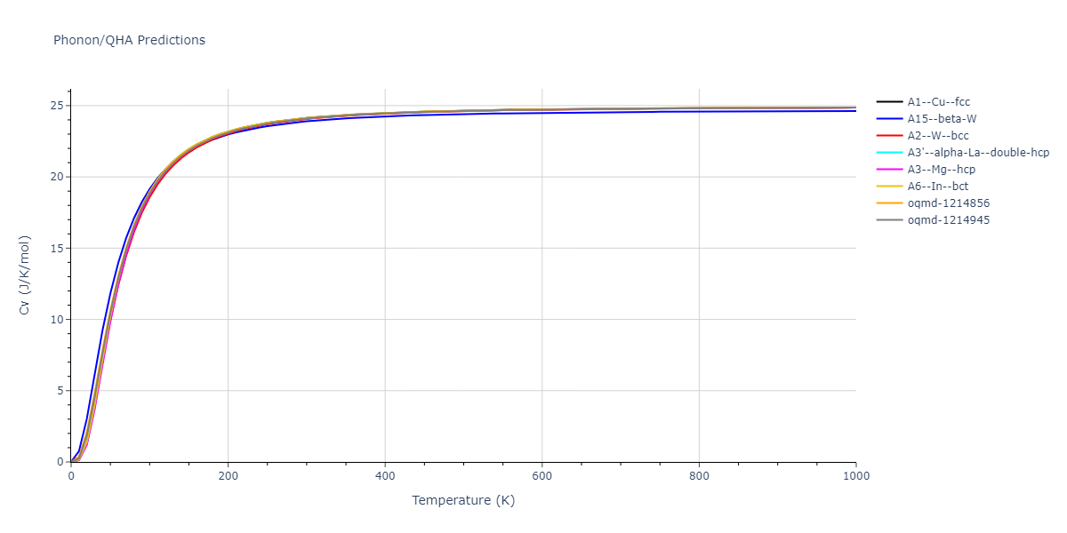 2004--Zhou-X-W--Zr--LAMMPS--ipr1/phonon.Zr.Cv.png