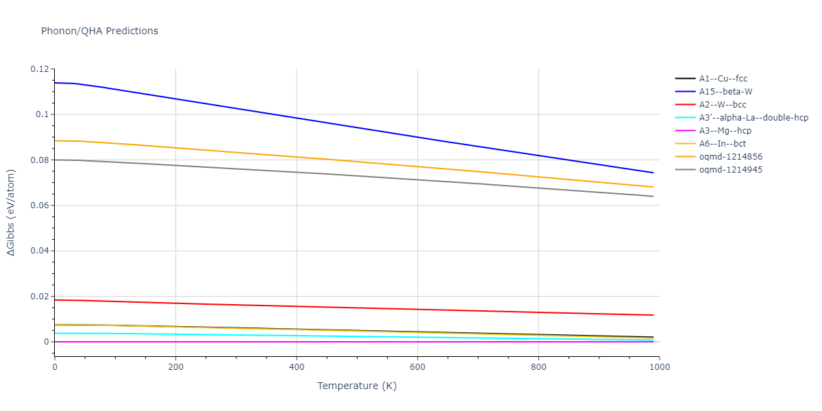 2004--Zhou-X-W--Zr--LAMMPS--ipr1/phonon.Zr.G.png