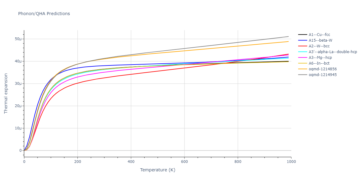 2004--Zhou-X-W--Zr--LAMMPS--ipr1/phonon.Zr.alpha.png