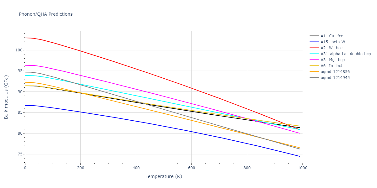 2004--Zhou-X-W--Zr--LAMMPS--ipr2/phonon.Zr.B.png