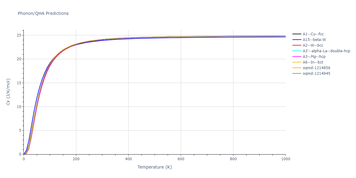 2004--Zhou-X-W--Zr--LAMMPS--ipr2/phonon.Zr.Cv.png