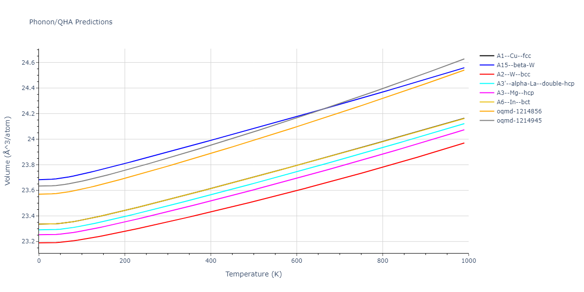 2004--Zhou-X-W--Zr--LAMMPS--ipr2/phonon.Zr.V.png