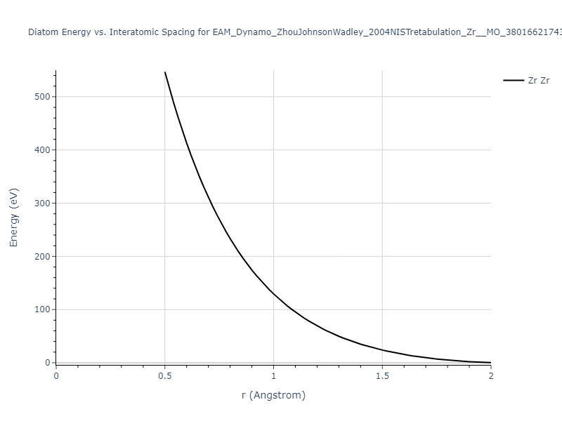 EAM_Dynamo_ZhouJohnsonWadley_2004NISTretabulation_Zr__MO_380166217430_000/diatom_short