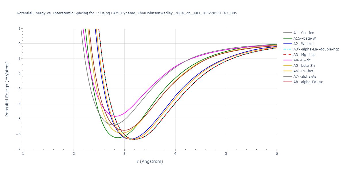 EAM_Dynamo_ZhouJohnsonWadley_2004_Zr__MO_103270551167_005/EvsR.Zr