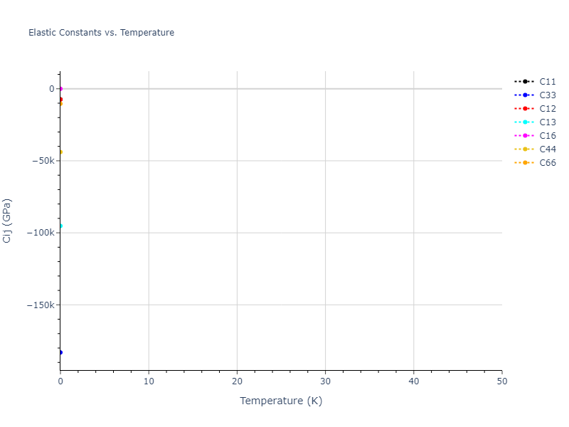 EAM_Dynamo_ZhouJohnsonWadley_2004_Zr__MO_103270551167_005//mdsolid.Zr.A6--In--bct.146b1e73.Cij