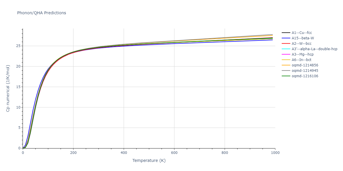 EAM_Dynamo_ZhouJohnsonWadley_2004_Zr__MO_103270551167_005/phonon.Zr.Cp-num.png