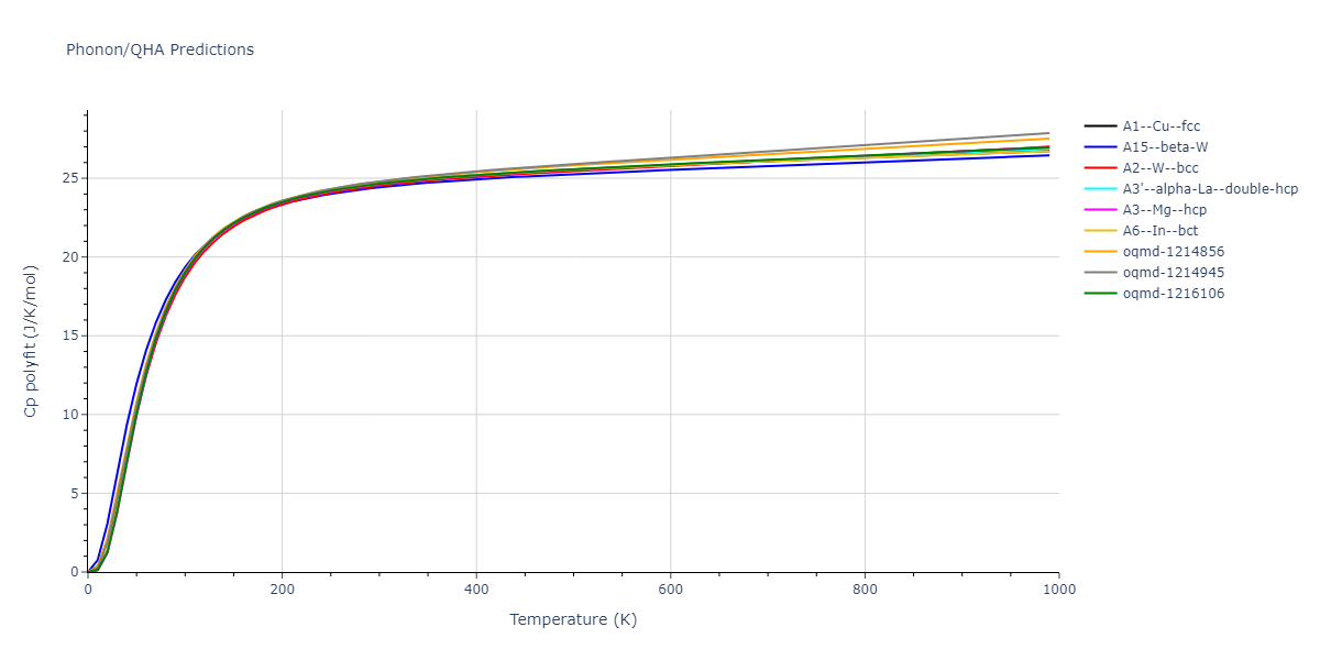 EAM_Dynamo_ZhouJohnsonWadley_2004_Zr__MO_103270551167_005/phonon.Zr.Cp-poly.png