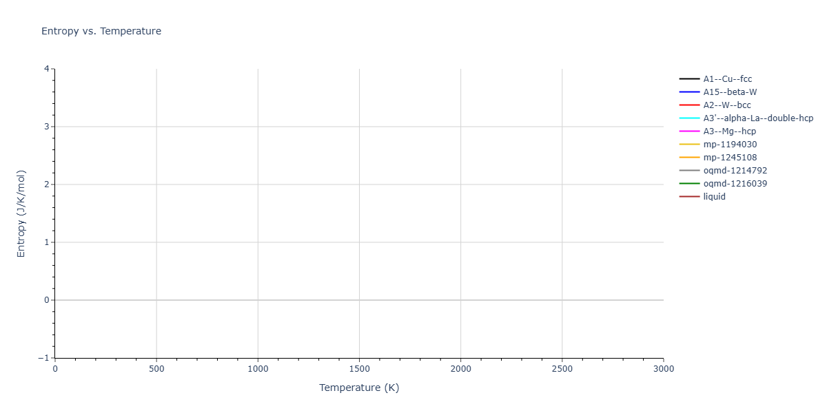 EAM_MagneticCubic_DudarevDerlet_2005_Fe__MO_135034229282_002/mdthermo.Fe.S