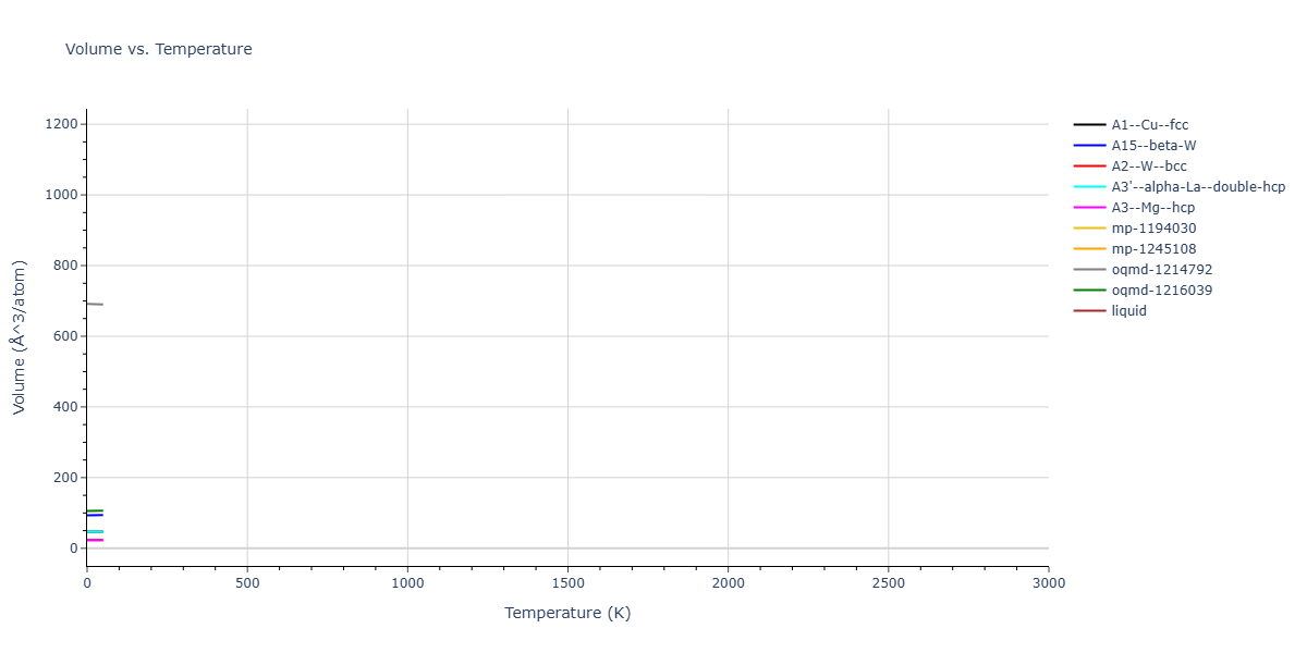 EAM_MagneticCubic_DudarevDerlet_2005_Fe__MO_135034229282_002/mdthermo.Fe.V