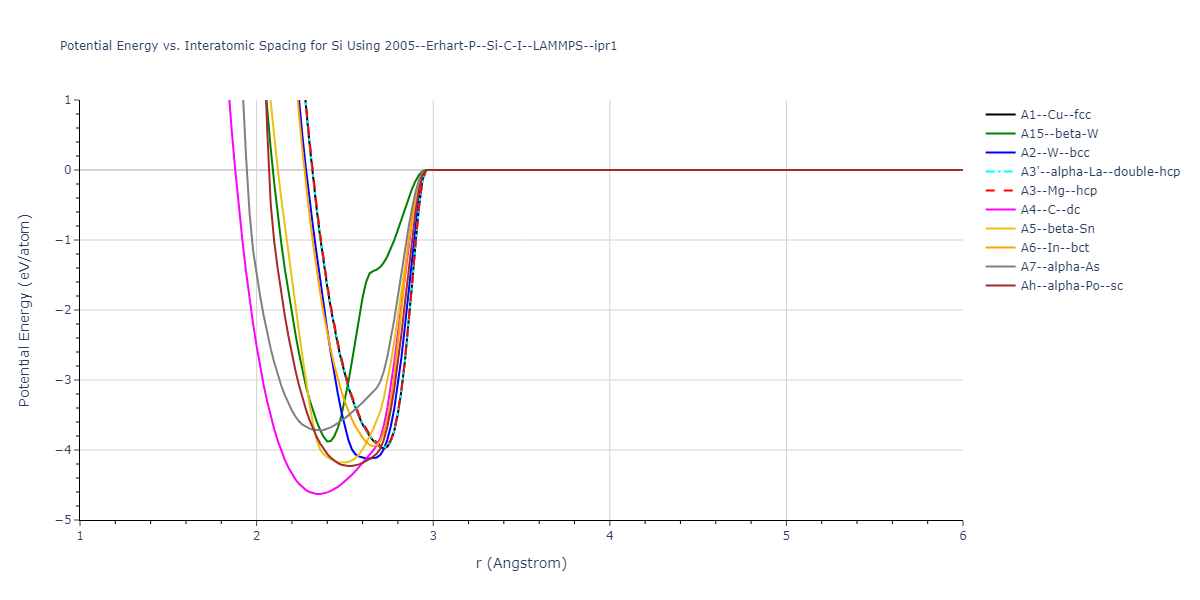 2005--Erhart-P--Si-C-I--LAMMPS--ipr1/EvsR.Si