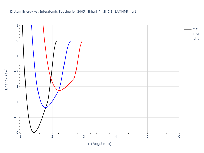 2005--Erhart-P--Si-C-I--LAMMPS--ipr1/diatom