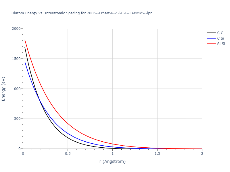 2005--Erhart-P--Si-C-I--LAMMPS--ipr1/diatom_short