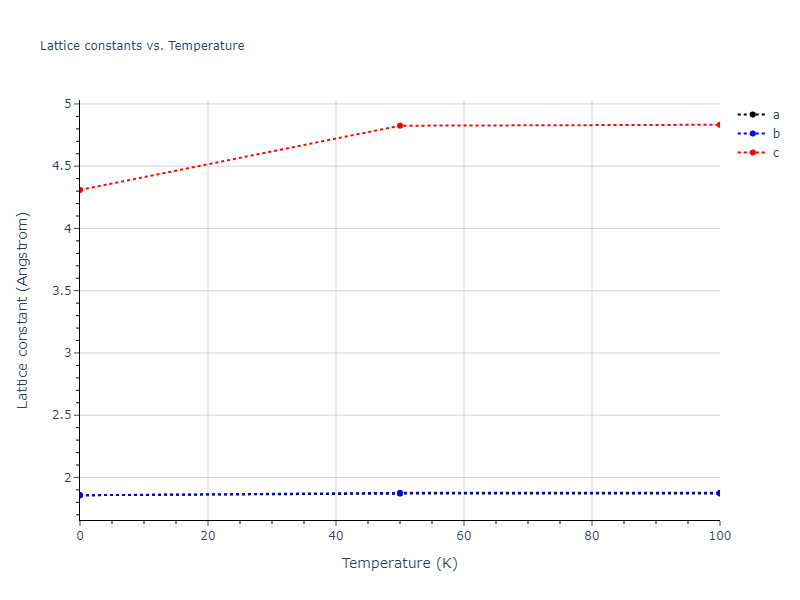 2005--Erhart-P--Si-C-I--LAMMPS--ipr1/mdsolid.C.A3--Mg--hcp.ccdf0571.a