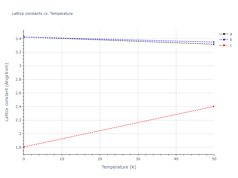 2005--Erhart-P--Si-C-I--LAMMPS--ipr1/mdsolid.C.A5--beta-Sn.ffdc178e.a
