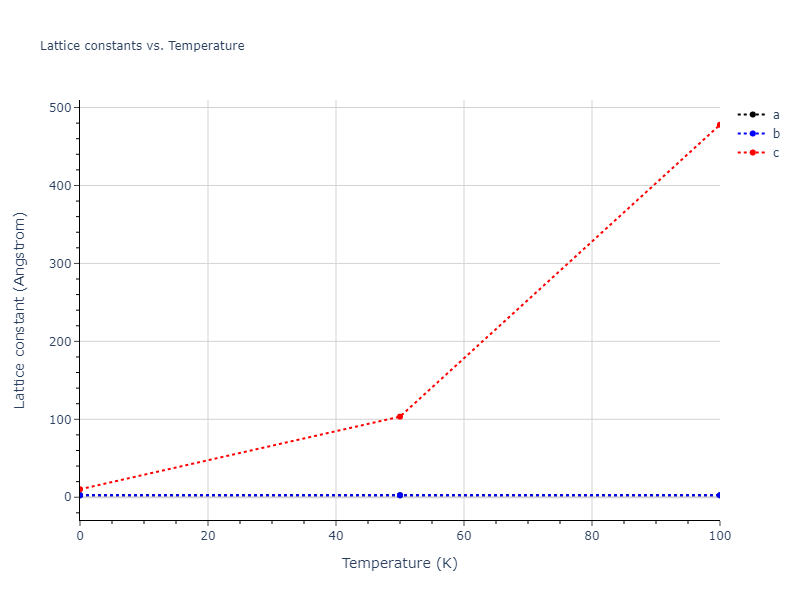 2005--Erhart-P--Si-C-I--LAMMPS--ipr1/mdsolid.C.A7--alpha-As.5b35e755.a
