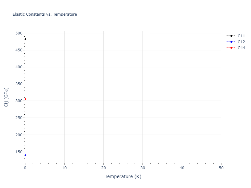 2005--Erhart-P--Si-C-I--LAMMPS--ipr1//mdsolid.C.mp-1018088.5c3e32a1.Cij