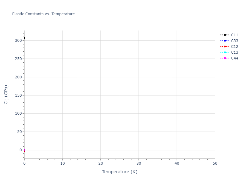 2005--Erhart-P--Si-C-I--LAMMPS--ipr1//mdsolid.C.mp-990424.accfa472.Cij