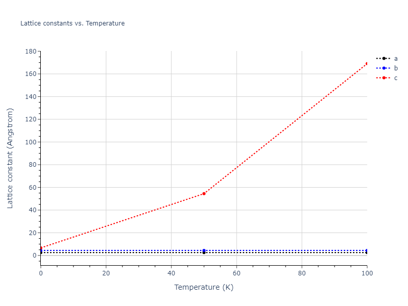 2005--Erhart-P--Si-C-I--LAMMPS--ipr1/mdsolid.C.oqmd-1214690.0b9afdfd.a