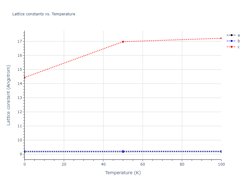 2005--Erhart-P--Si-C-I--LAMMPS--ipr1/mdsolid.C.oqmd-595714.d4b659b9.a