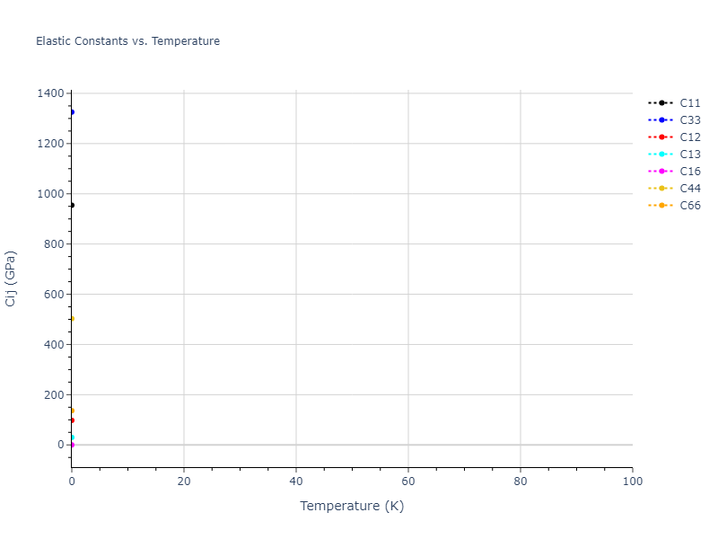 2005--Erhart-P--Si-C-I--LAMMPS--ipr1//mdsolid.C.oqmd-637353.712ae20d.Cij