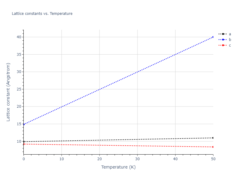 2005--Erhart-P--Si-C-I--LAMMPS--ipr1/mdsolid.C.oqmd-684315.5b379459.a