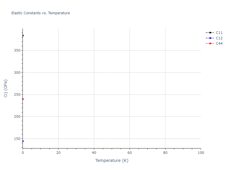 2005--Erhart-P--Si-C-I--LAMMPS--ipr1//mdsolid.CSi.B3--ZnS--cubic-zinc-blende.0c5a47b7.Cij