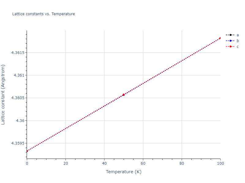 2005--Erhart-P--Si-C-I--LAMMPS--ipr1/mdsolid.CSi.B3--ZnS--cubic-zinc-blende.0c5a47b7.a
