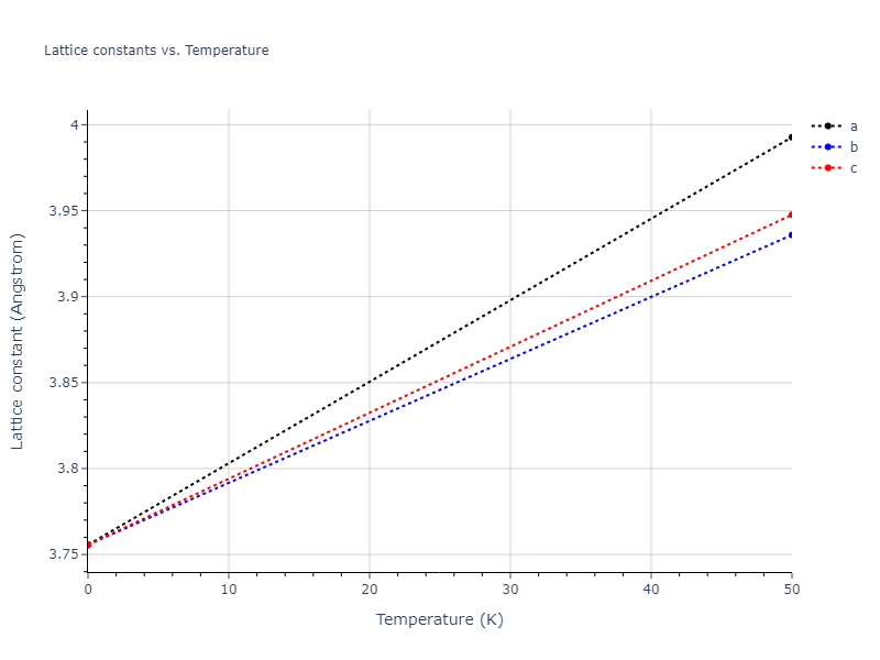 2005--Erhart-P--Si-C-I--LAMMPS--ipr1/mdsolid.CSi3.L1_2--AuCu3.50d40d29.a