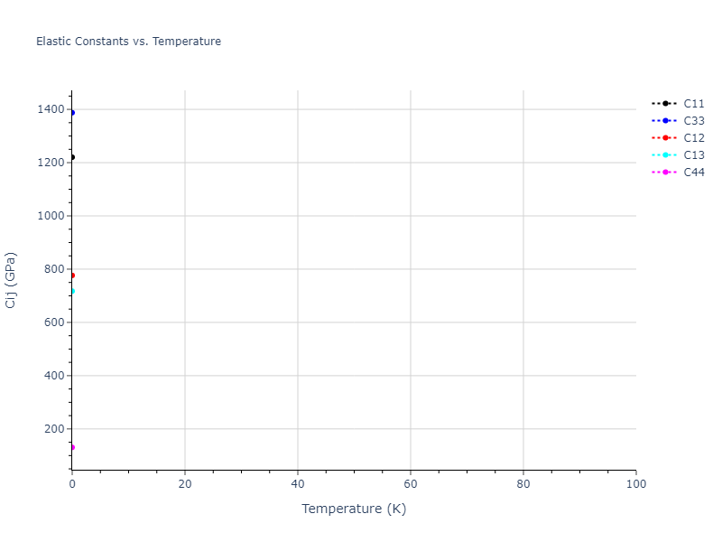 2005--Erhart-P--Si-C-I--LAMMPS--ipr1//mdsolid.Si.A3--Mg--hcp.812bafd5.Cij