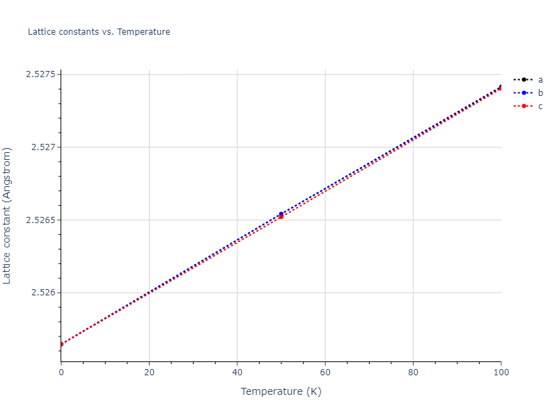 2005--Erhart-P--Si-C-I--LAMMPS--ipr1/mdsolid.Si.Ah--alpha-Po--sc.2e83f63e.a