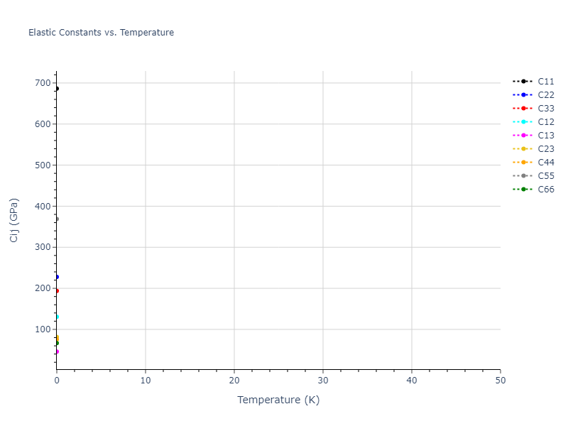2005--Erhart-P--Si-C-I--LAMMPS--ipr1//mdsolid.Si.oqmd-1214748.daa3eb4b.Cij