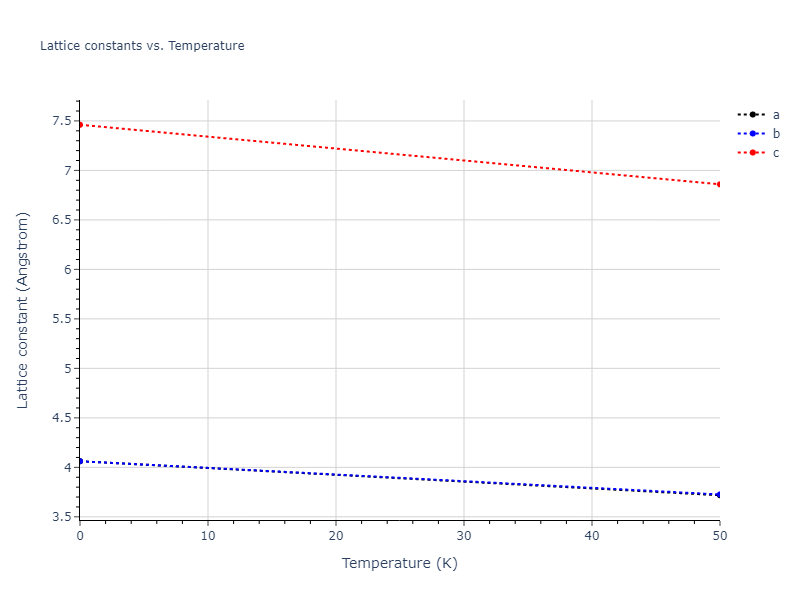 2005--Erhart-P--Si-C-I--LAMMPS--ipr1/mdsolid.Si.oqmd-1215995.777eb567.a