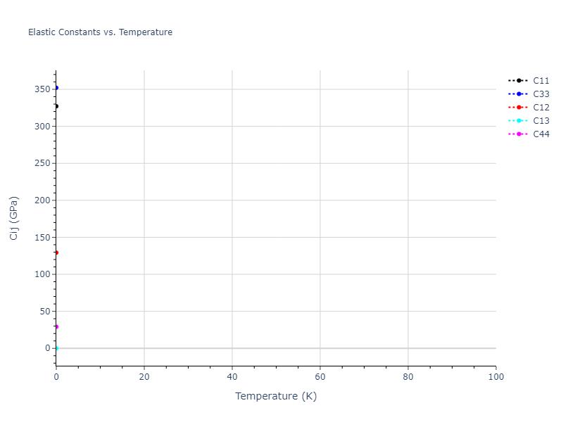 2005--Erhart-P--Si-C-I--LAMMPS--ipr1//mdsolid.Si.oqmd-18984.1420e79f.Cij