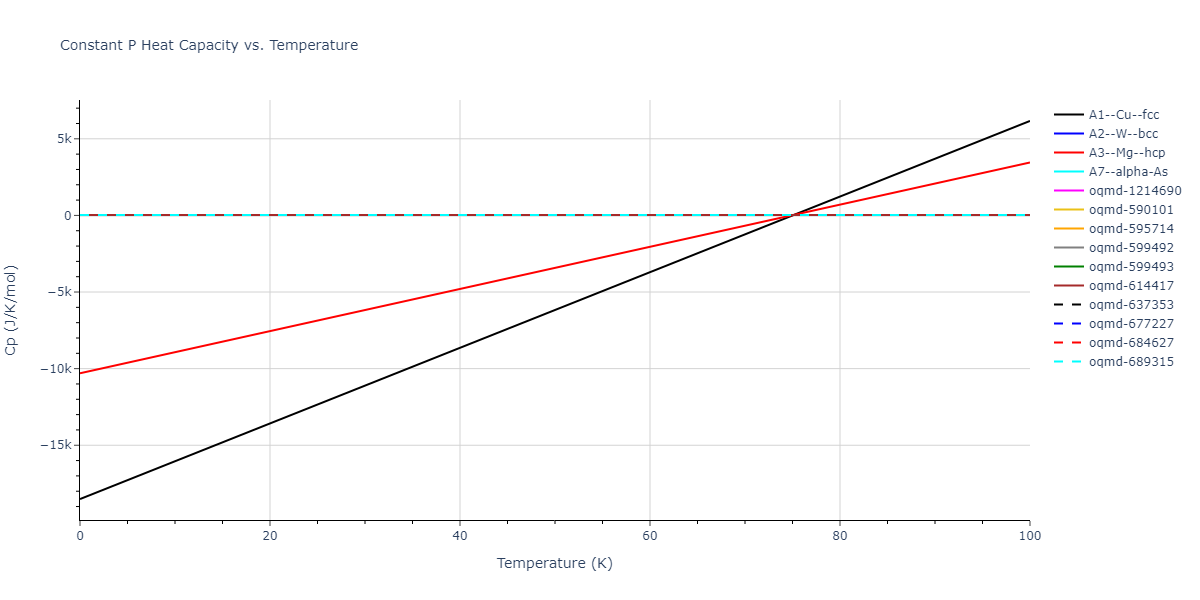 2005--Erhart-P--Si-C-I--LAMMPS--ipr1/mdthermo.C.Cp
