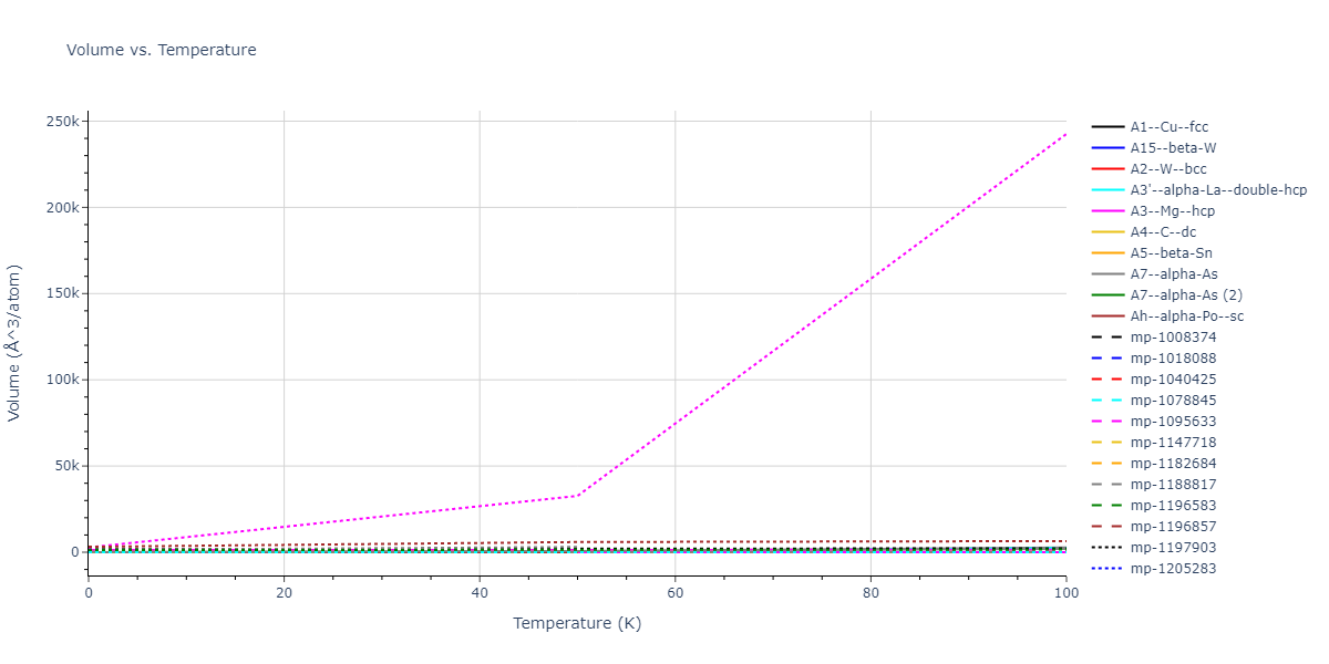 2005--Erhart-P--Si-C-I--LAMMPS--ipr1/mdthermo.C.V