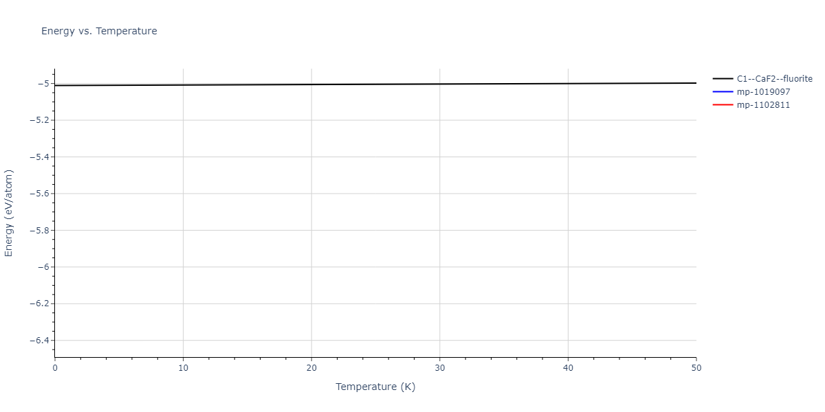 2005--Erhart-P--Si-C-I--LAMMPS--ipr1/mdthermo.C2Si.U