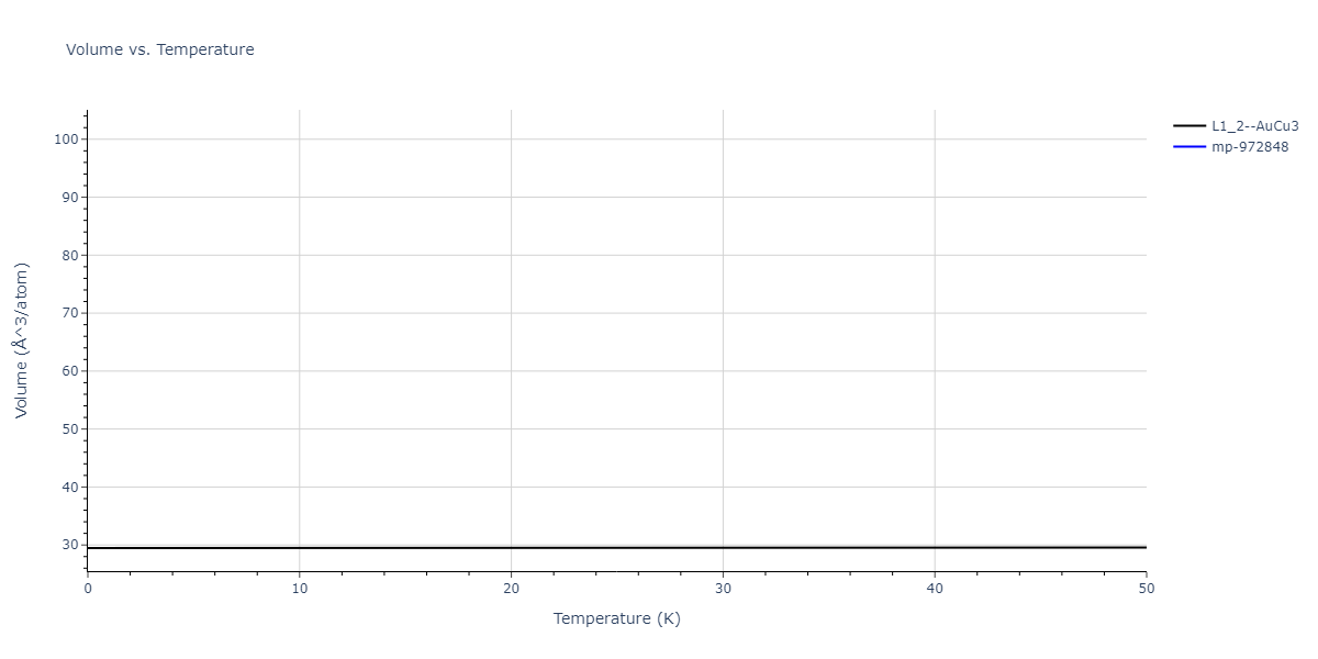 2005--Erhart-P--Si-C-I--LAMMPS--ipr1/mdthermo.C3Si.V