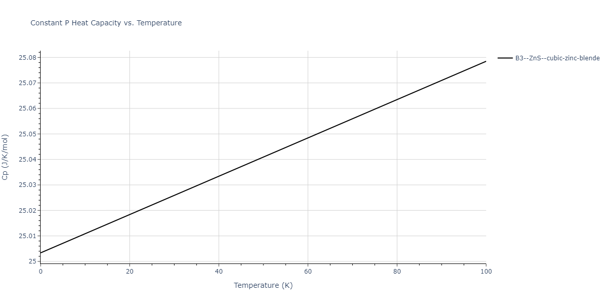 2005--Erhart-P--Si-C-I--LAMMPS--ipr1/mdthermo.CSi.Cp