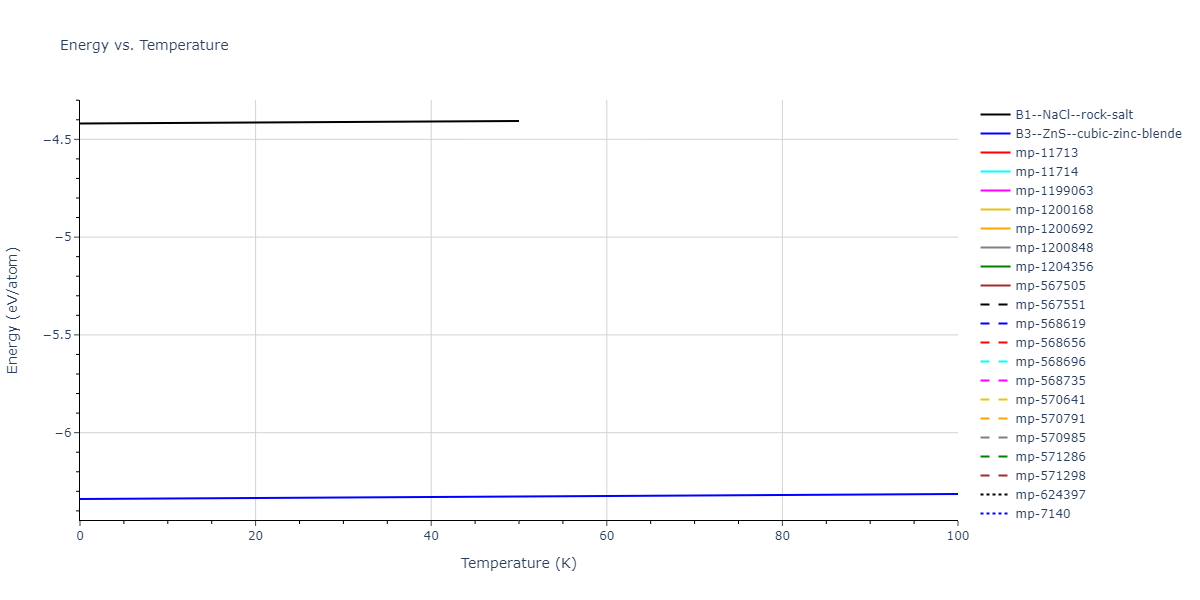 2005--Erhart-P--Si-C-I--LAMMPS--ipr1/mdthermo.CSi.U