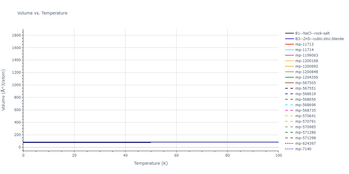 2005--Erhart-P--Si-C-I--LAMMPS--ipr1/mdthermo.CSi.V