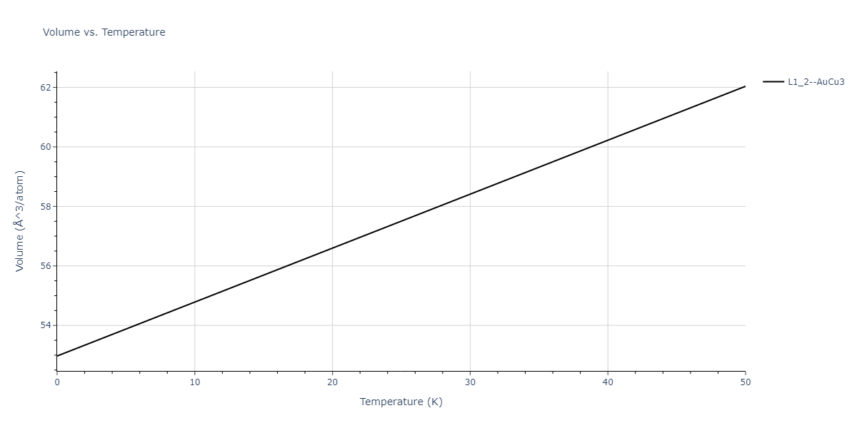 2005--Erhart-P--Si-C-I--LAMMPS--ipr1/mdthermo.CSi3.V