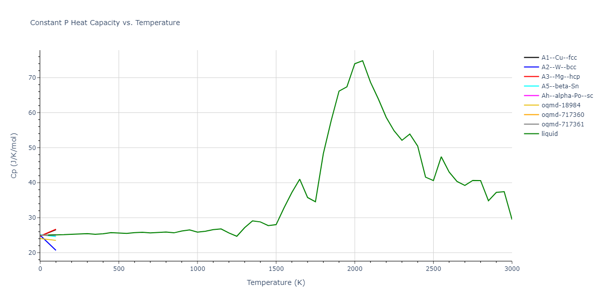 2005--Erhart-P--Si-C-I--LAMMPS--ipr1/mdthermo.Si.Cp