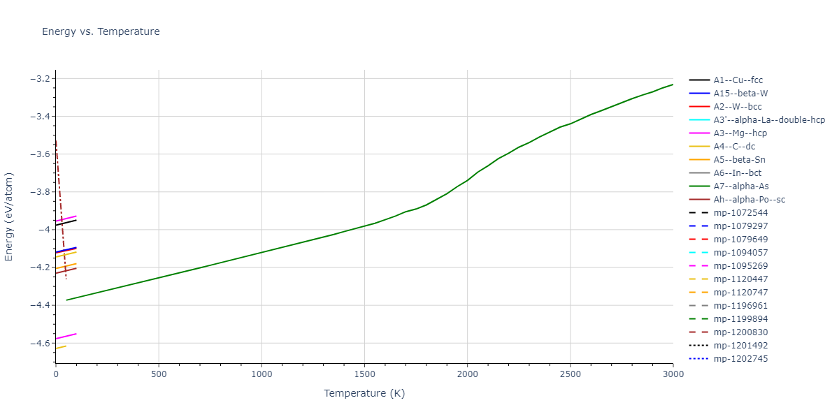 2005--Erhart-P--Si-C-I--LAMMPS--ipr1/mdthermo.Si.U