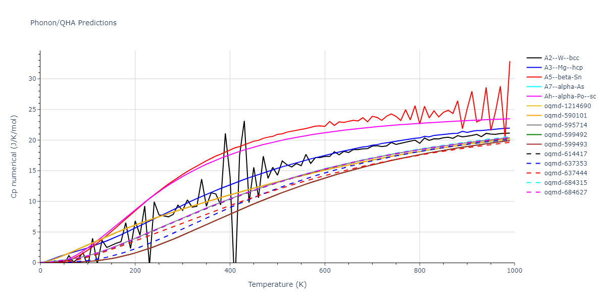 2005--Erhart-P--Si-C-I--LAMMPS--ipr1/phonon.C.Cp-num.png