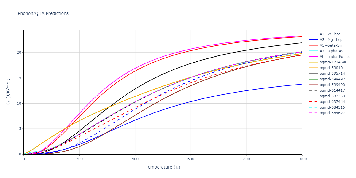 2005--Erhart-P--Si-C-I--LAMMPS--ipr1/phonon.C.Cv.png