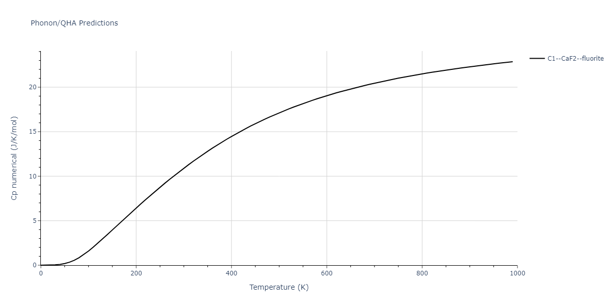 2005--Erhart-P--Si-C-I--LAMMPS--ipr1/phonon.C2Si.Cp-num.png