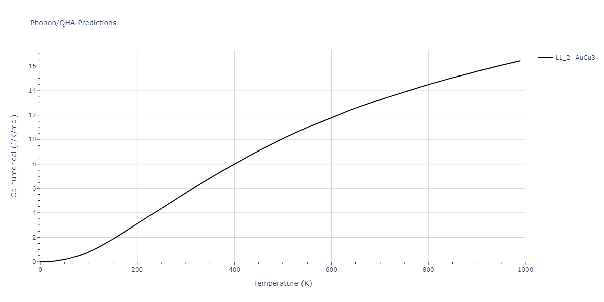 2005--Erhart-P--Si-C-I--LAMMPS--ipr1/phonon.C3Si.Cp-num.png